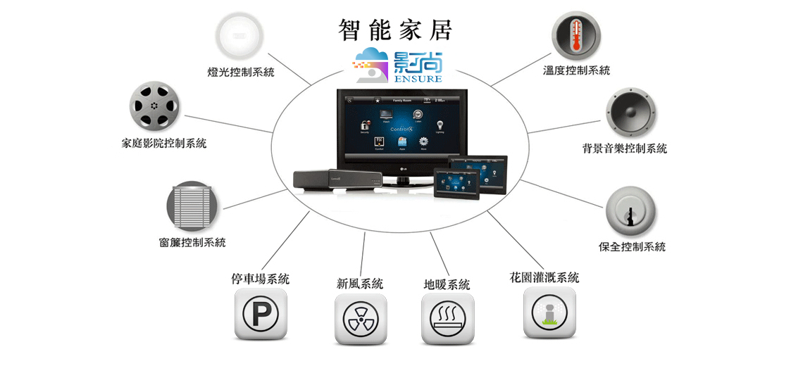 智能家居與智能語音設備 未來生活的自然交互入口